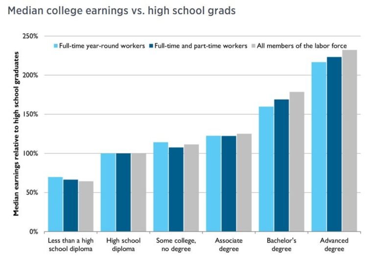 student-loans-dischargeable-in-bankruptcy-768x536-1.jpg