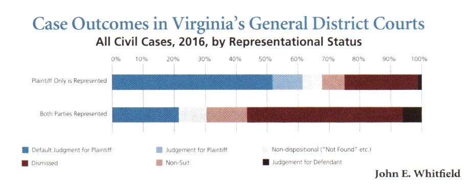 Dont-Defend-Yourself-in-a-Debt-Collection-Lawsuit-Lee-Legal-DC-VA-MD.jpg
