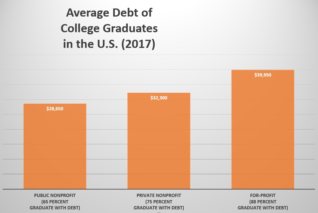 Student-Loan-Forgiveness-Would-Provide-Relief-to-Distressed-Borrowers-LEE-LEGAL-DC-VA-MD-1.jpg