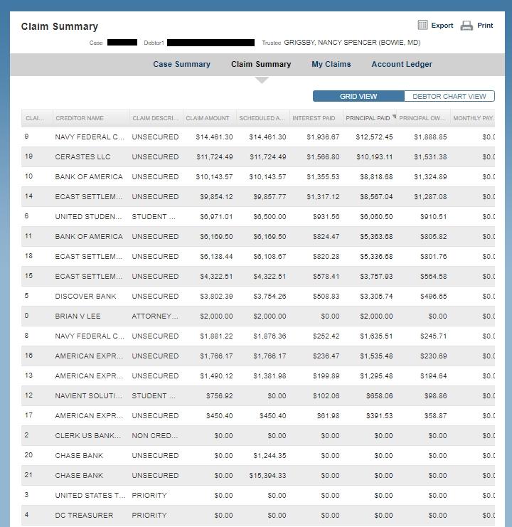 Track Your Chapter 13 Bankruptcy -- Claim Summary