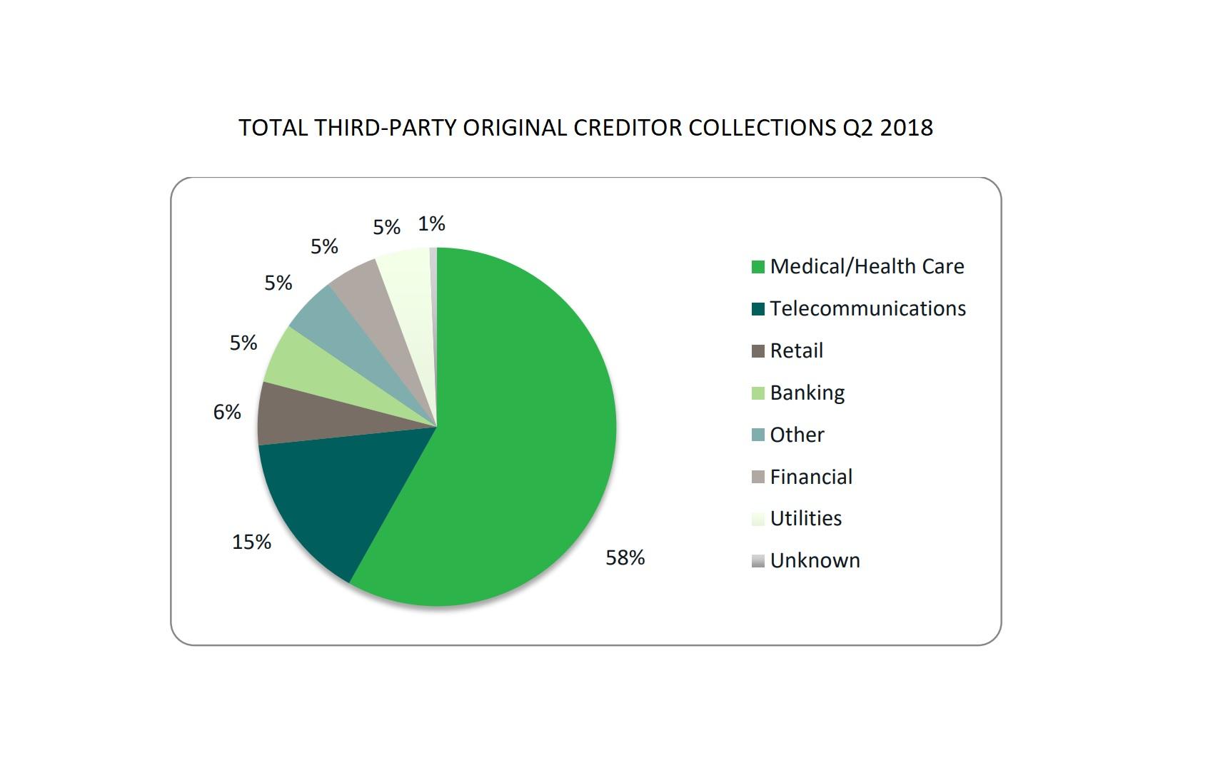 58_Debt-in-Collection-on-Your-Credit-Report-DC-VA-MD-Bankruptcy-Attorney.jpg