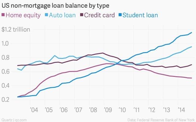 6f_The-Answer-to-Increasing-Student-Loan-Defaults.jpg