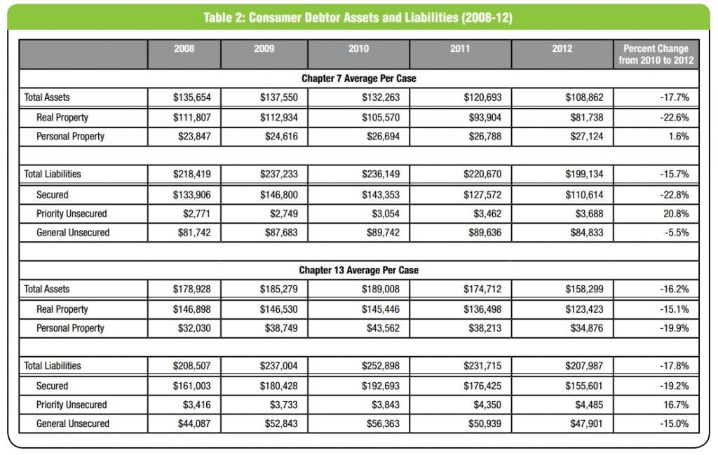 72_debtor-asset-liabilities-1024x649-1.jpg