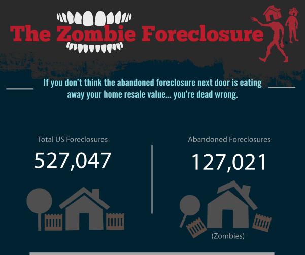 e6_zombie-foreclosure-infographic_small.jpg