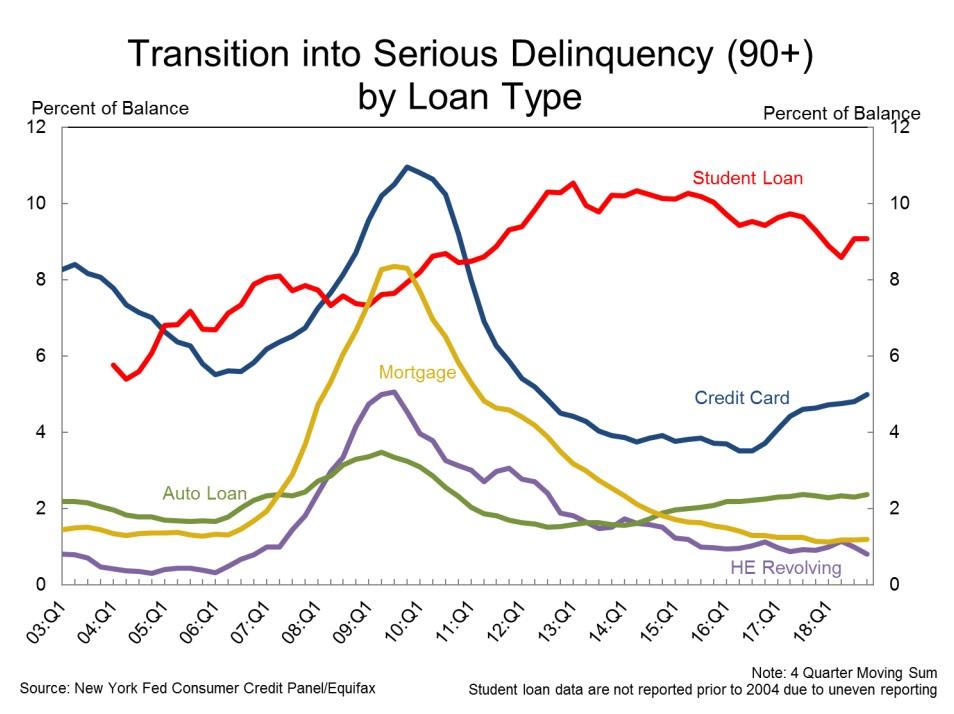 fc_Bankruptcy-Discharge-of-Student-Loans-Would-Boost-U.jpg